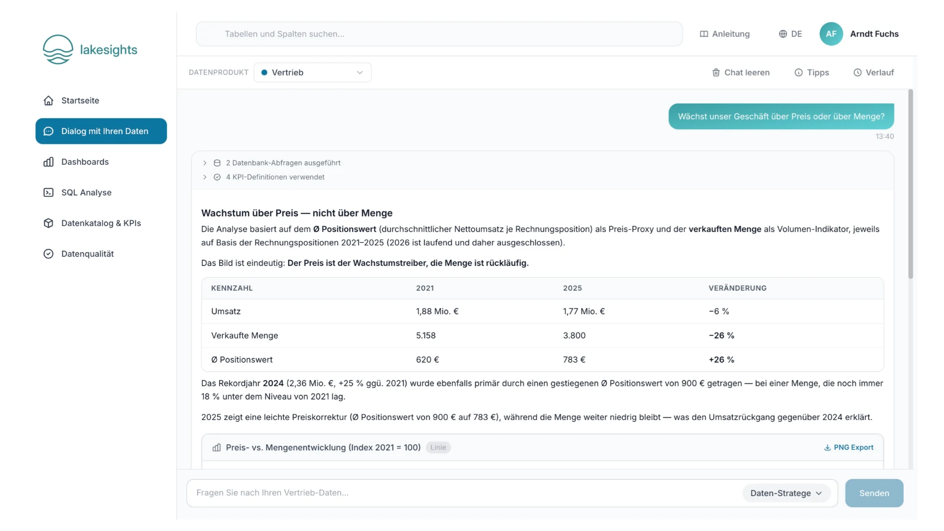 Lakesights App: Chat with your data, Frage in natürlicher Sprache mit der Antwort aus den Unternehmensdaten