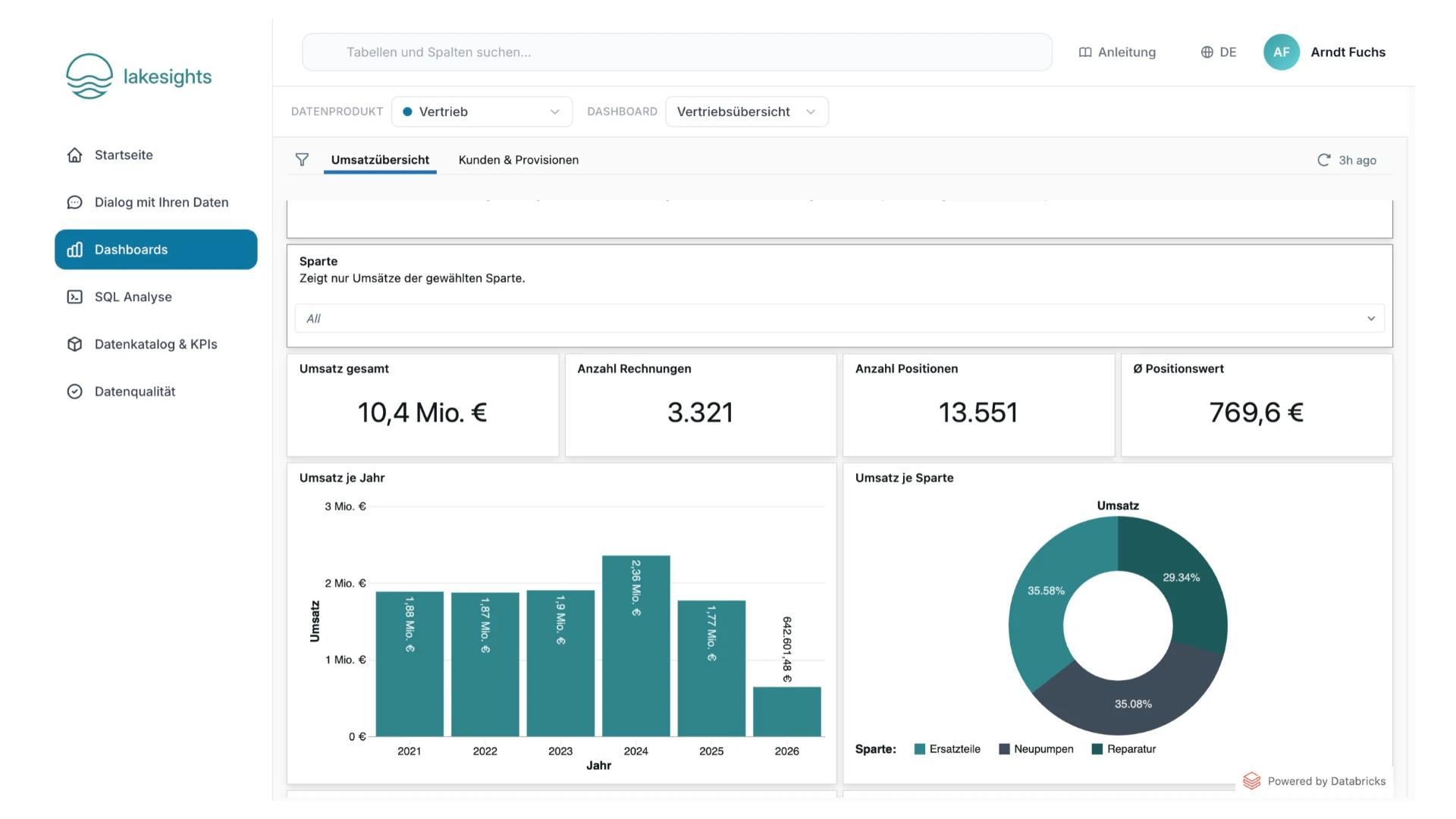 Lakesights App: Reporting, Dashboard mit Kennzahlen und Diagrammen